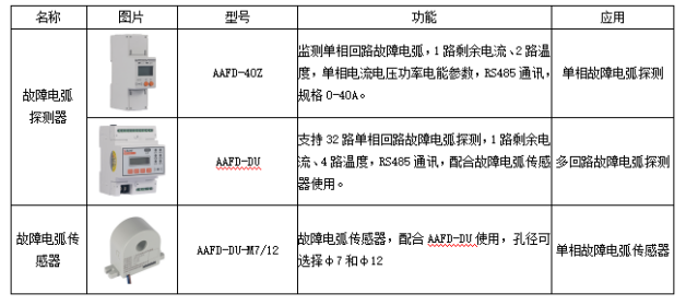 “电瓶车火灾”频发，如何防范自救？