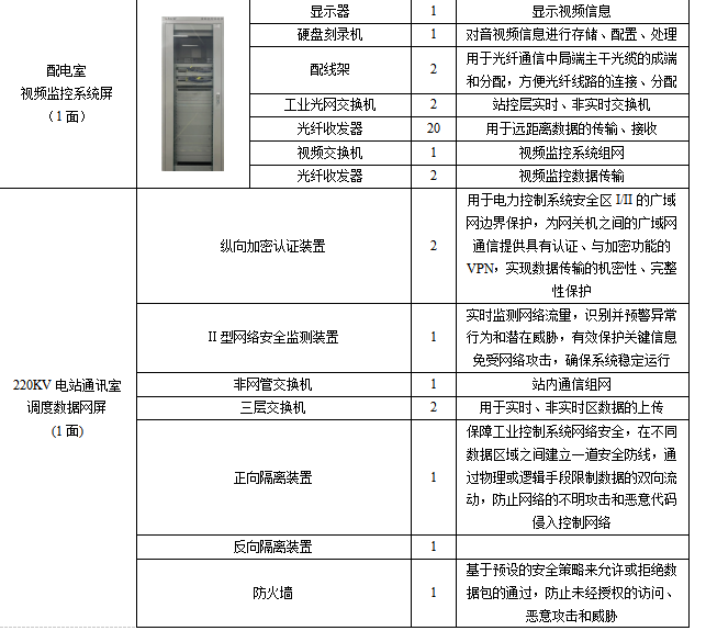 安科瑞Acrel-1000DP分布式光伏监控系统  在宜宾高新区和光同程一期  屋顶分布式光伏发电项目中的应用
