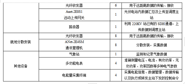 安科瑞Acrel-1000DP分布式光伏监控系统  在宜宾高新区和光同程一期  屋顶分布式光伏发电项目中的应用