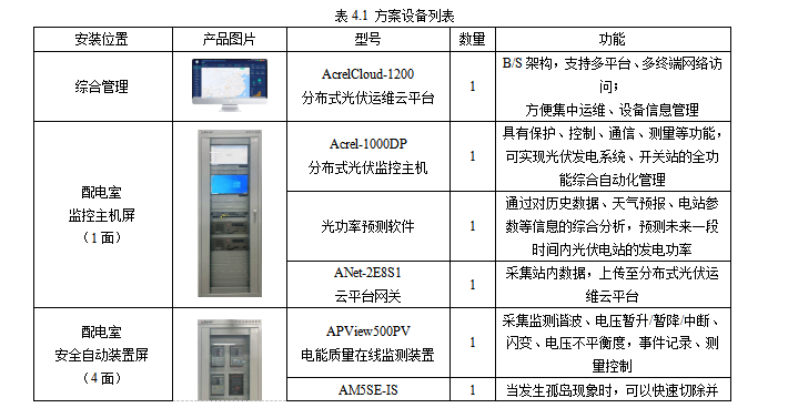 安科瑞Acrel-1000DP分布式光伏监控系统  在宜宾高新区和光同程一期  屋顶分布式光伏发电项目中的应用