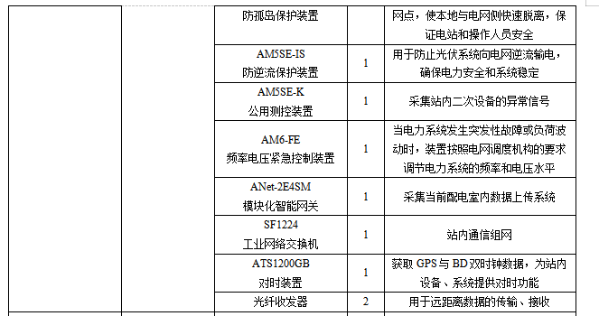 安科瑞Acrel-1000DP分布式光伏监控系统  在宜宾高新区和光同程一期  屋顶分布式光伏发电项目中的应用