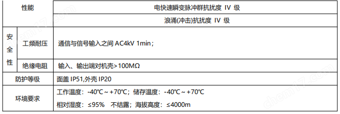 微逆系统单相电能表