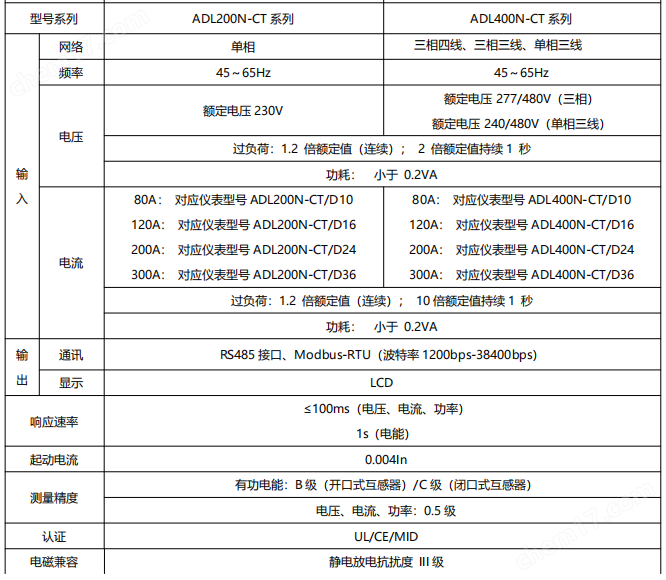 微逆系统单相电能表